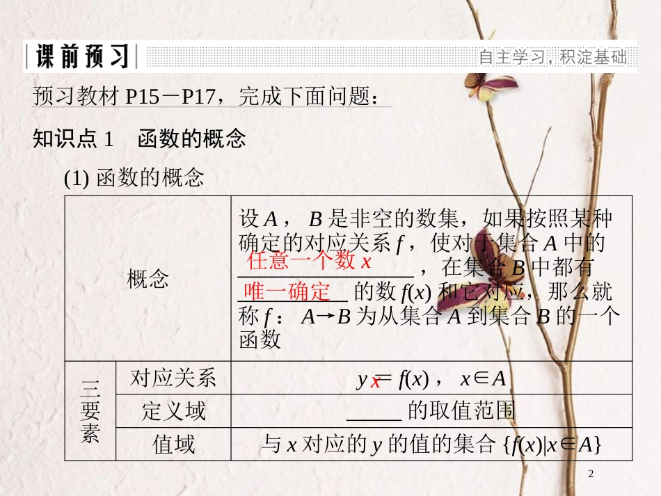 版高中数学 第一章 集合与函数概念 1.2.1 函数的概念课件 新人教A版必修1(1)_第2页