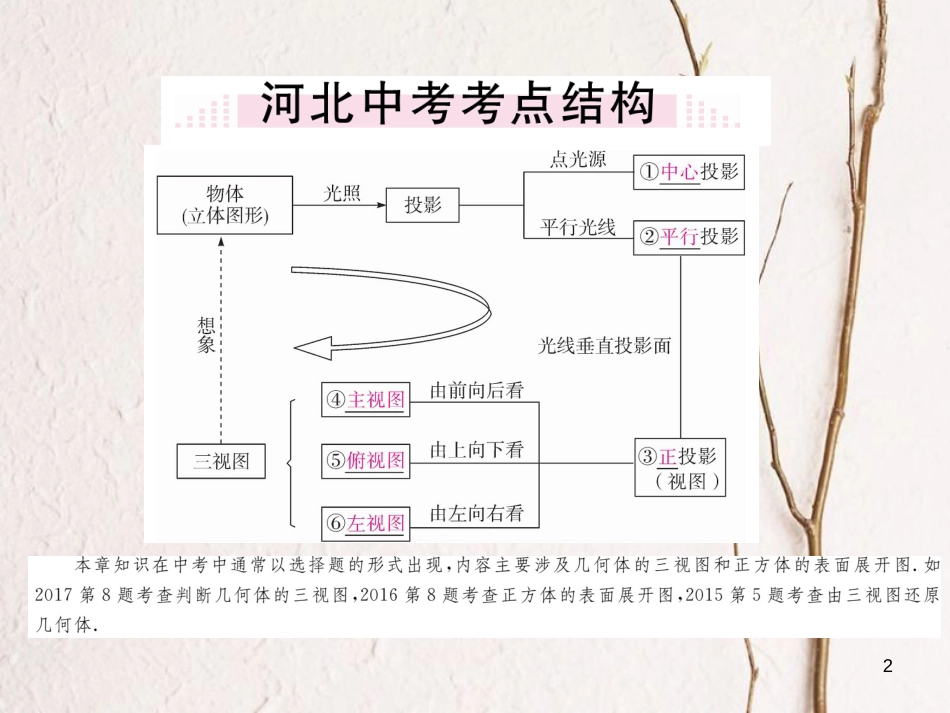 河北省九年级数学下册 29 投影与视图小结与复习练习课件 （新版）新人教版_第2页