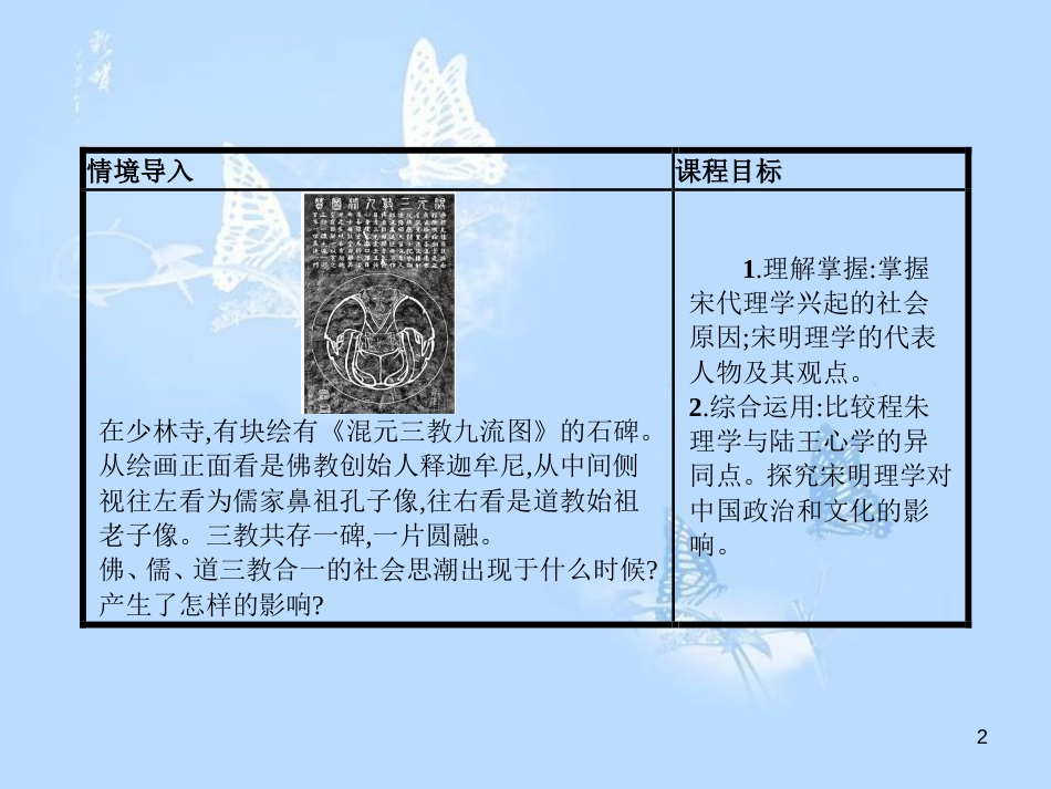 高中历史 第一单元 中国古代思想宝库 第4课 宋明理学课件 岳麓版必修3_第2页
