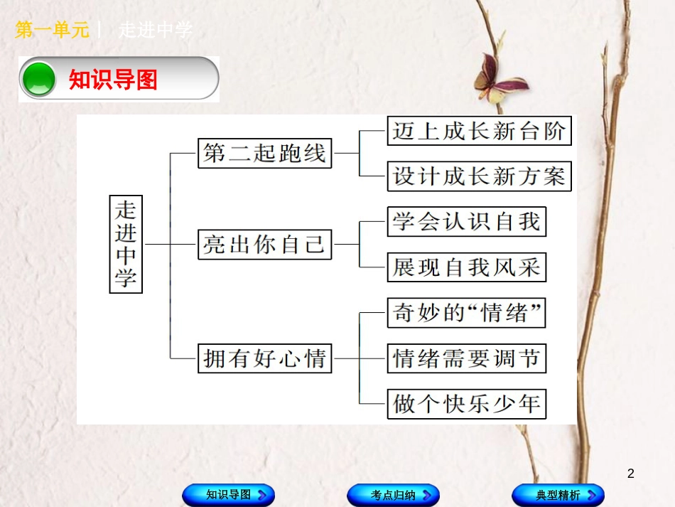 （广西北部湾专版）中考政治 七上 第一单元 走进中学知识梳理课件_第2页