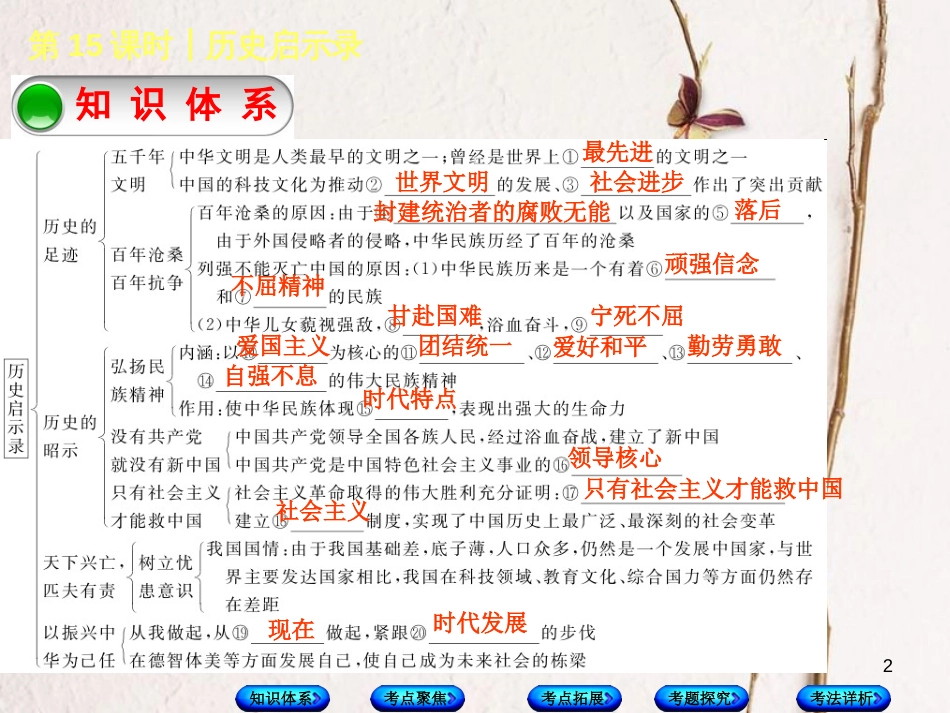中考政治 第三部分 九年级 第15课时 历史启示录复习课件 教科版_第2页