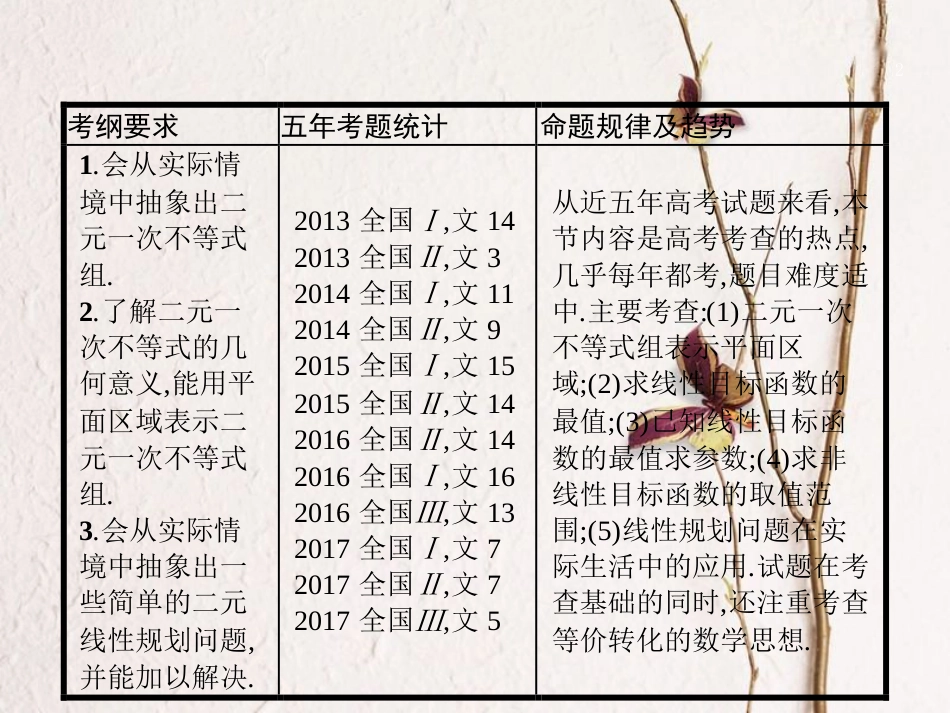 高考数学 第七章 不等式、推理与证明 7.1 二元一次不等式(组)与简单的线性规划问题课件 文 新人教A版_第2页