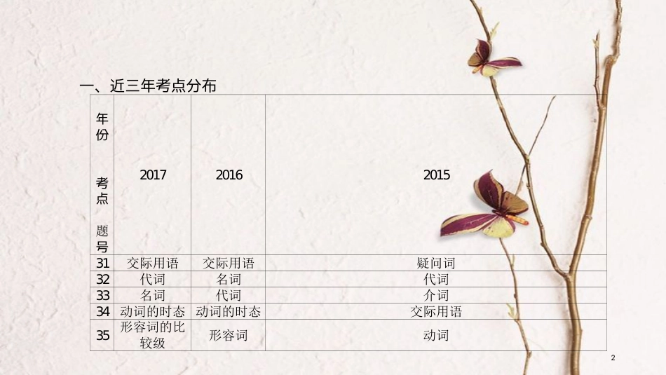 2018中考英语复习 第二部分 语法专题突破 专题二 单项填空课件 （新版）人教新目标版(1)_第2页