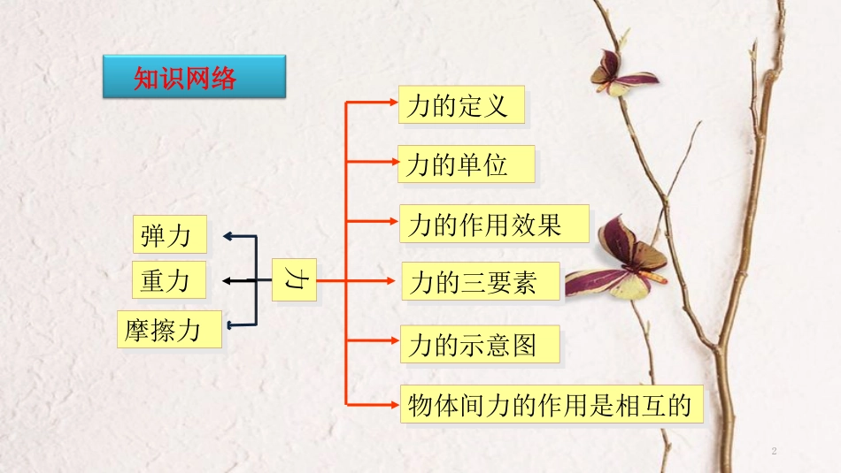 八年级物理下册 第八章 力复习课件 （新版）苏科版_第2页