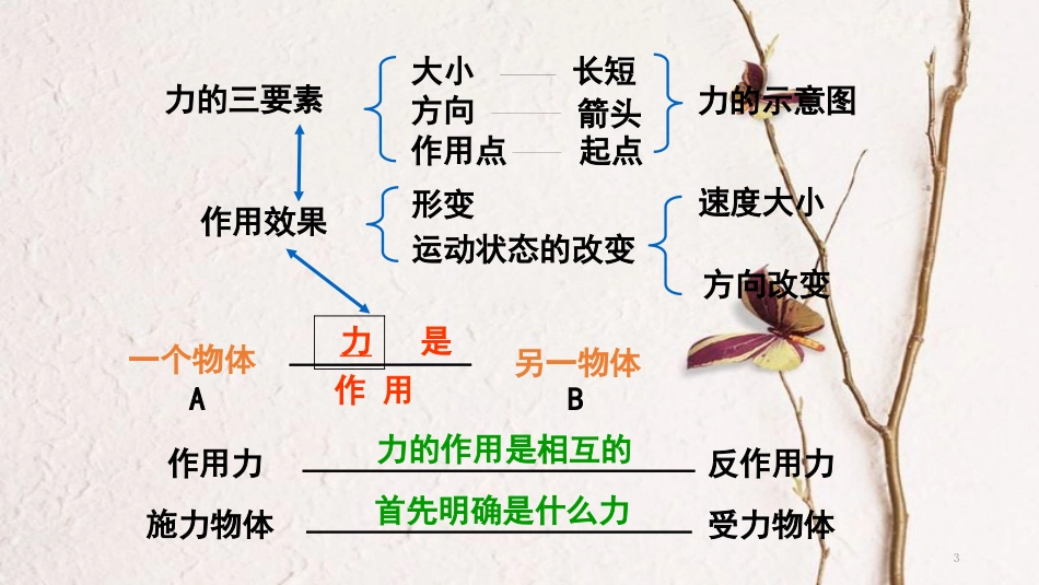 八年级物理下册 第八章 力复习课件 （新版）苏科版_第3页