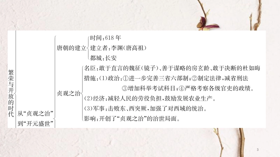 七年级历史下册 第一单元 隋唐时期 繁荣与开放的时代知识整合课件 新人教版_第3页