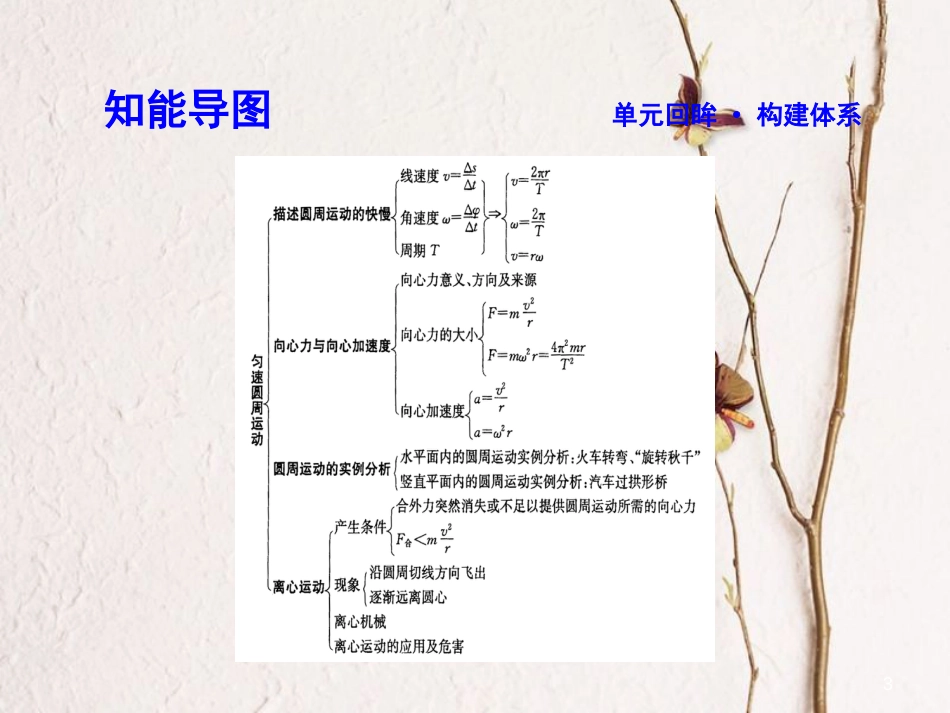 高中物理 第二章 匀速圆周运动本章总结课件 教科版必修2_第3页