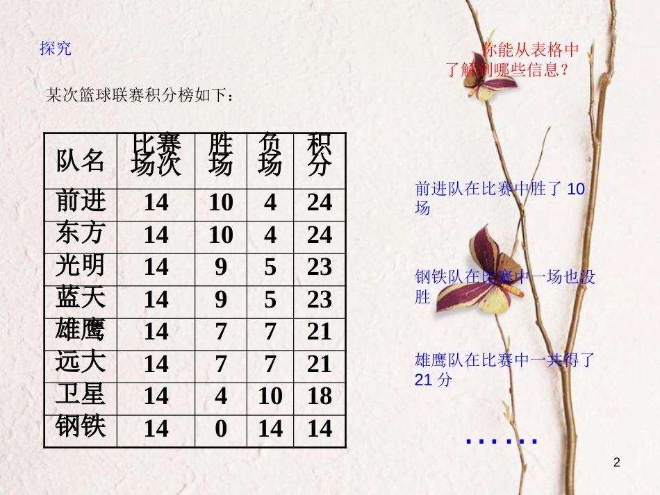 七年级数学上册 3.4 实际问题与一元一次方程（3）课件 （新版）新人教版_第2页