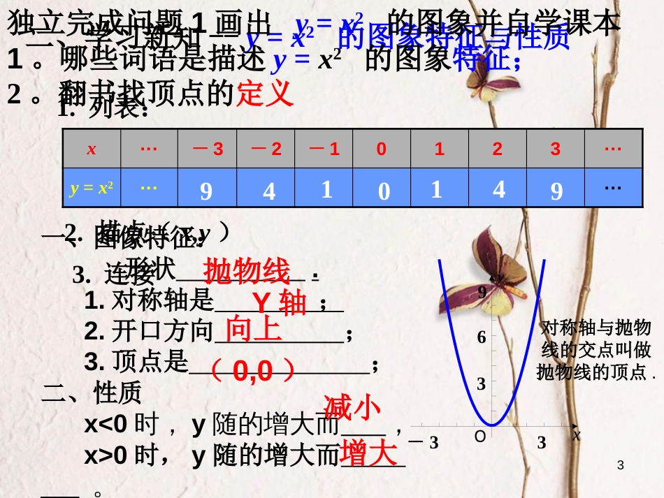 内蒙古鄂尔多斯市康巴什新区九年级数学上册 第22章 二次函数 22.1 二次函数的图象和性质（2）课件 （新版）新人教版_第3页