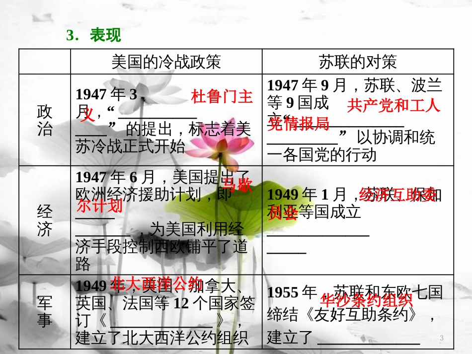 高中历史 专题九 一 美苏争锋课件 人民版必修1[共28页]_第3页