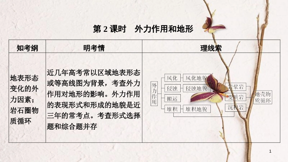 2019版高考地理一轮复习 第二单元 自然环境中的物质运动和能量交换 第8讲 地壳的运动和变化 第2课时课件 中图版_第1页