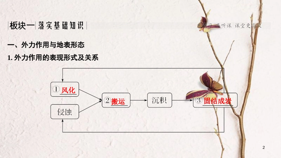 2019版高考地理一轮复习 第二单元 自然环境中的物质运动和能量交换 第8讲 地壳的运动和变化 第2课时课件 中图版_第2页