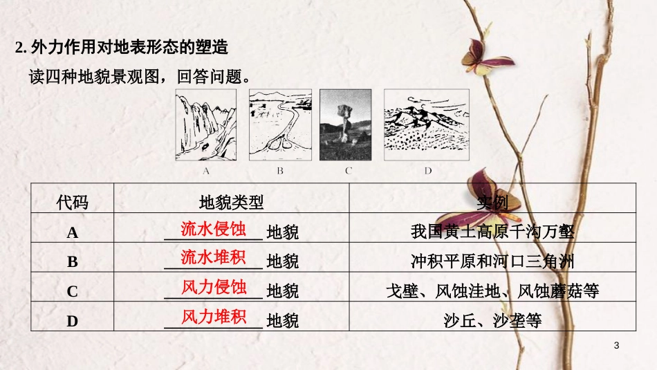 2019版高考地理一轮复习 第二单元 自然环境中的物质运动和能量交换 第8讲 地壳的运动和变化 第2课时课件 中图版_第3页