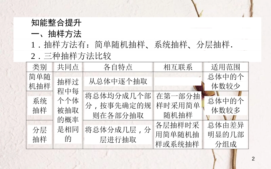 高中数学 第一章 统计章末复习提升课课件 北师大版必修3_第2页