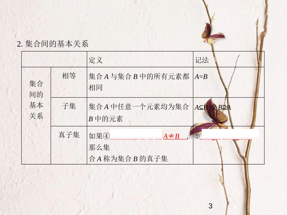 （江苏专版）2019版高考数学一轮复习 第一章 集合与常用逻辑用语 1.1 集合课件_第3页