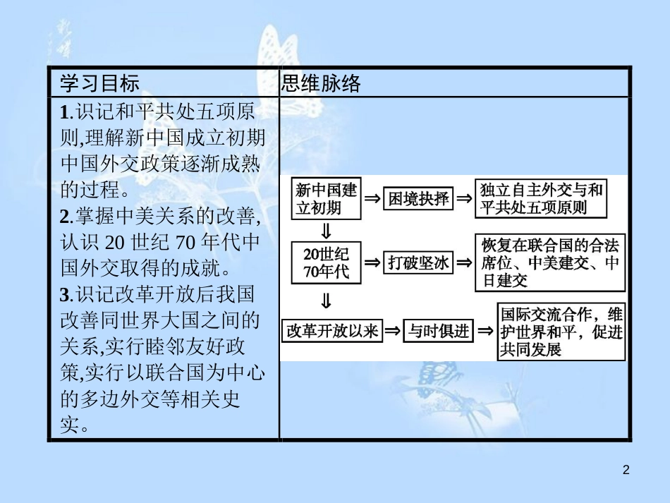 高中历史 第七单元 复杂多样的当代世界 第26课 屹立于世界民族之林——新中国外交课件 岳麓版必修1_第2页