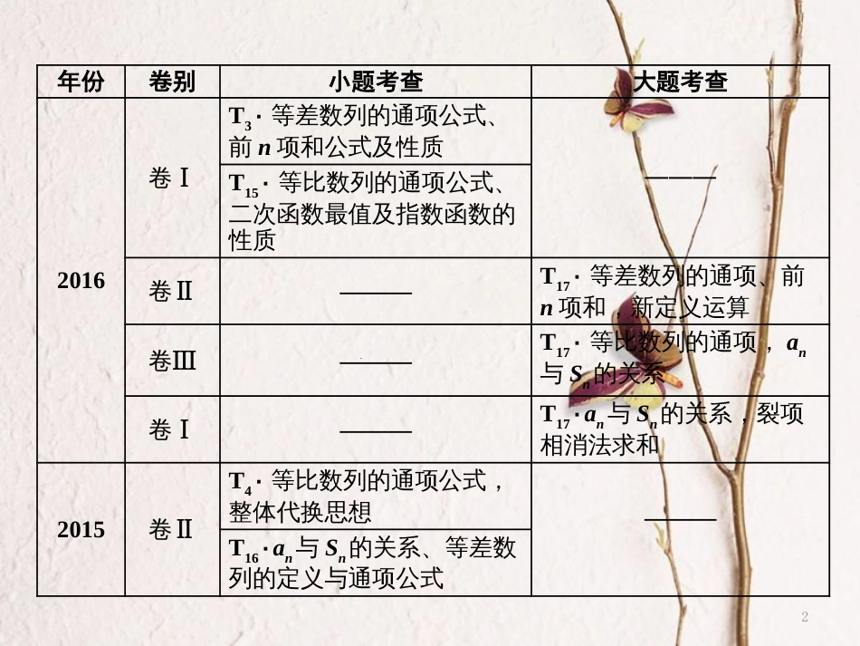 （通用版）高考数学二轮复习 专题二 数列 第一讲 小题考法——等差数列与等比数列课件 理_第2页