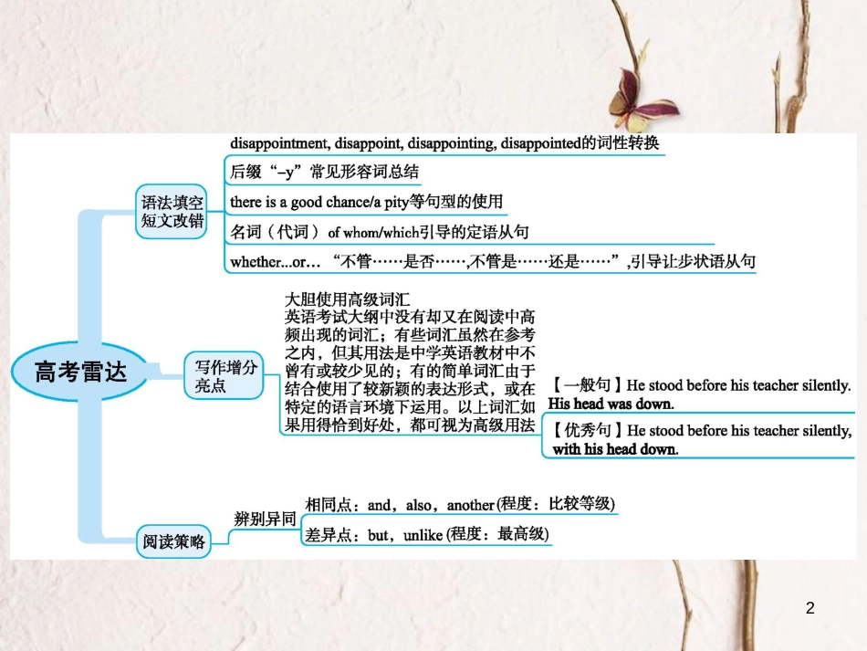 2019高三英语一轮复习 模块八 Unit 4 Films and film events课件 牛津译林版_第2页