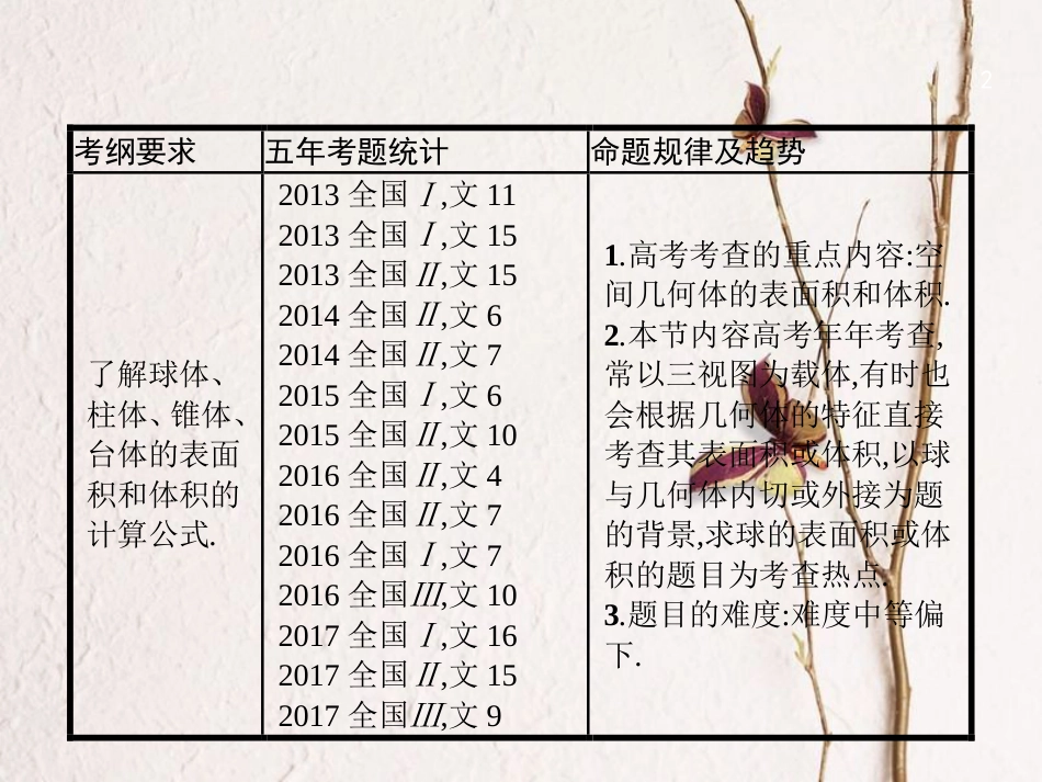 （福建专用）高考数学总复习 8.2 空间几何体的表面积与体积课件 文 新人教A版_第2页