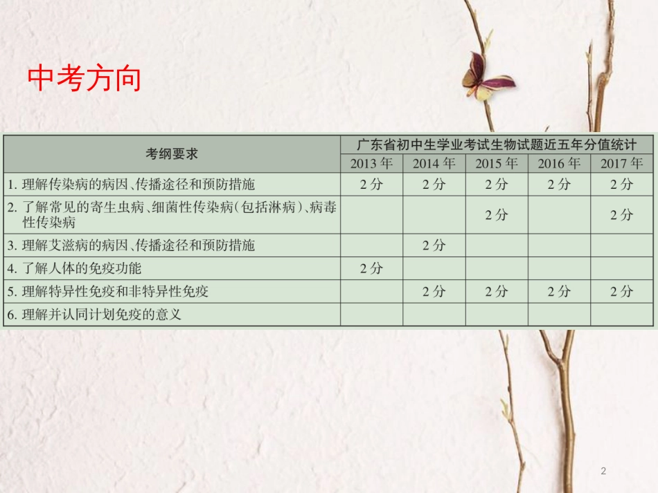 广东省中考生物 第八单元 健康地生活 第一章 传染病和免疫课件_第2页