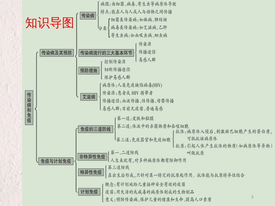 广东省中考生物 第八单元 健康地生活 第一章 传染病和免疫课件_第3页