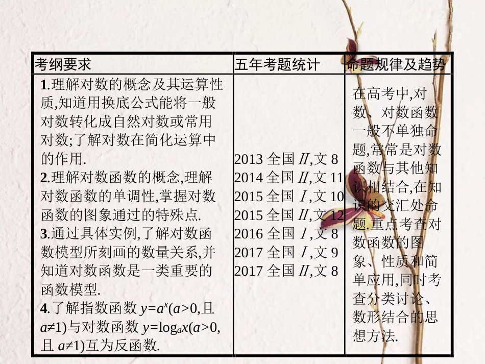 高考数学 第二章 函数 2.6 对数与对数函数课件 文 新人教A版_第2页