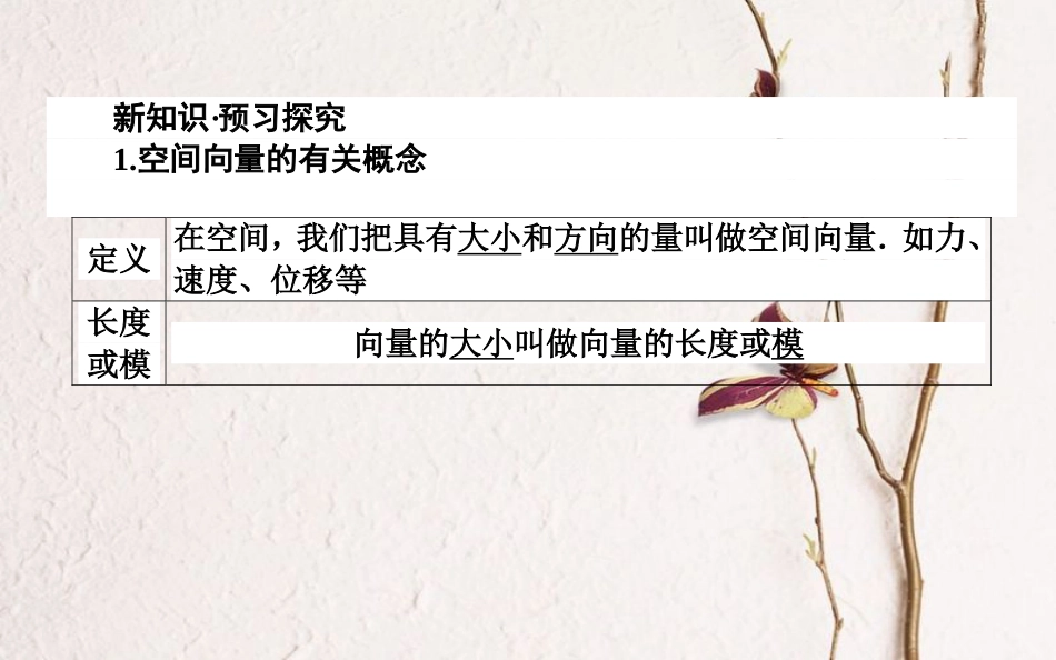 高中数学 第三章 空间向量与立体几何 第16课时 空间向量及其加减运算课件 新人教B版选修2-1_第2页