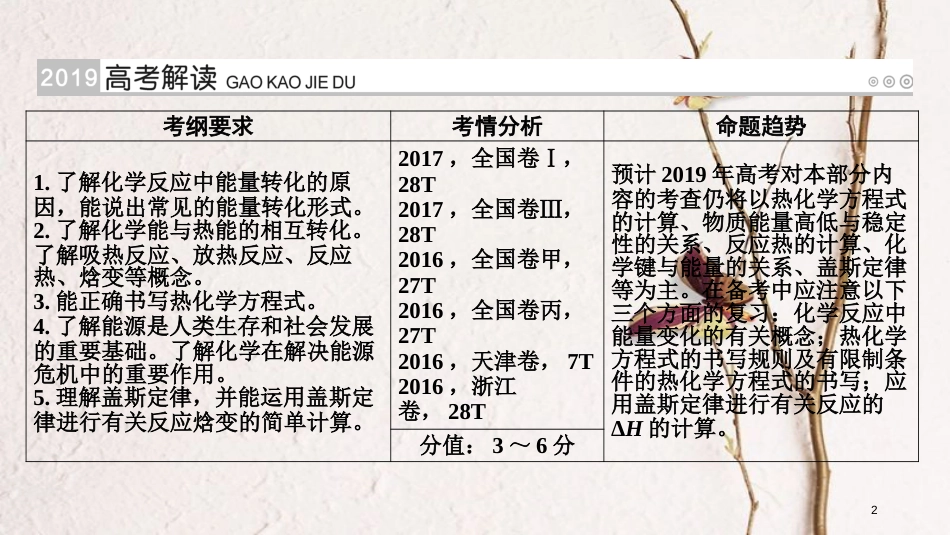 （全国通用版）2019版高考化学大一轮复习 第23讲 化学能与热能 考点1 化学反应的热效应优选课件_第2页