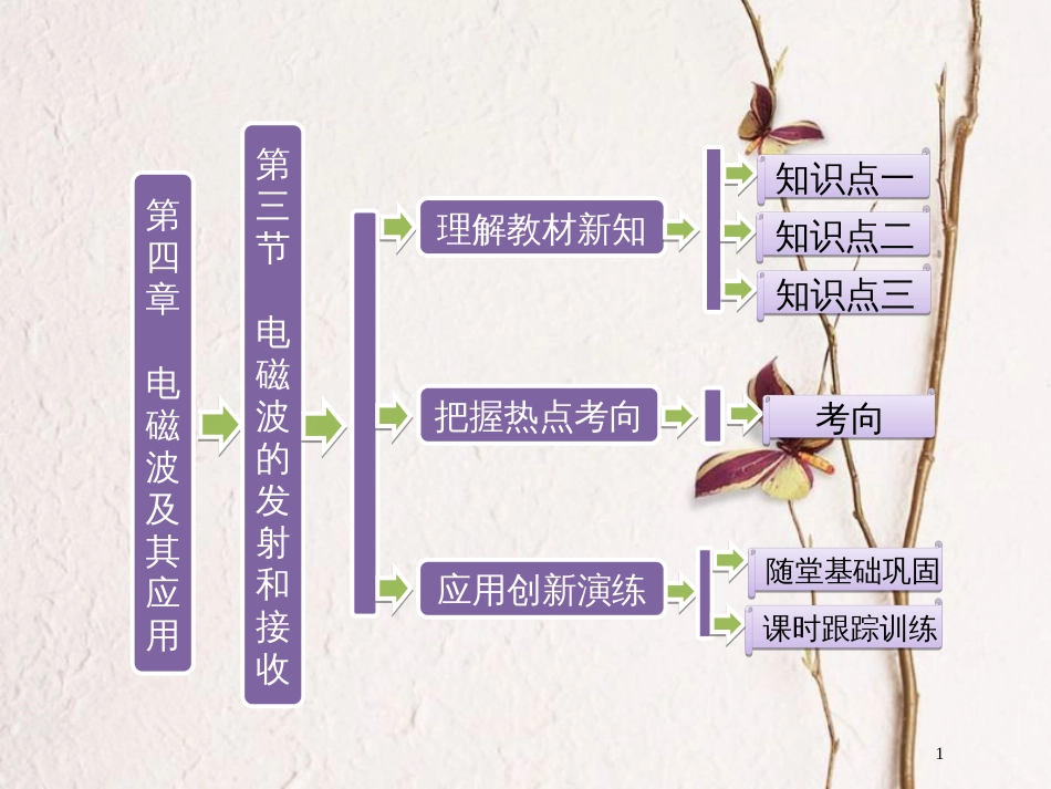 高中物理 第四章 电磁波及其应用 第三节 电磁波的发射和接收课件 新人教版选修1-1_第1页