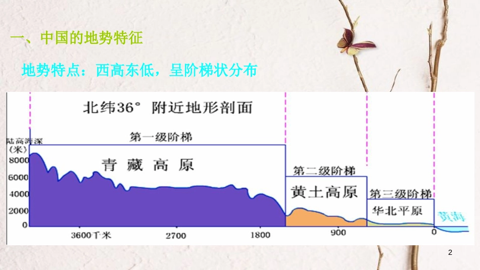 七年级地理上册 3.1 中国的地势与地形课件 中图版_第2页