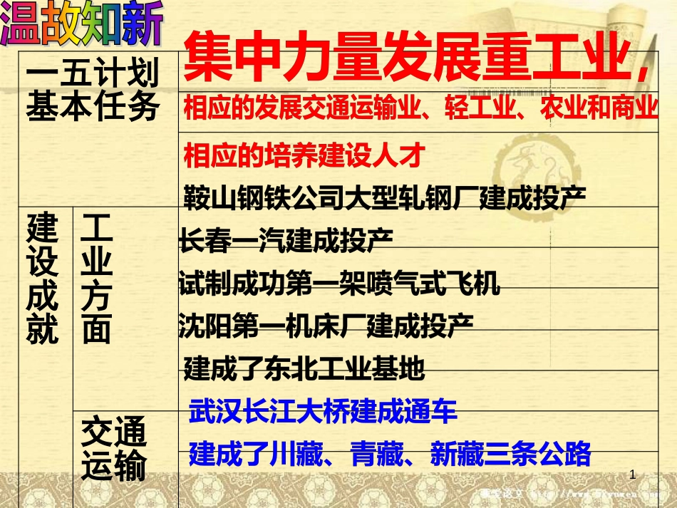 八年级历史下册 第二单元 社会主义制度的建立与社会主义建设的探索 第5课 三大改造课件6 新人教版_第1页