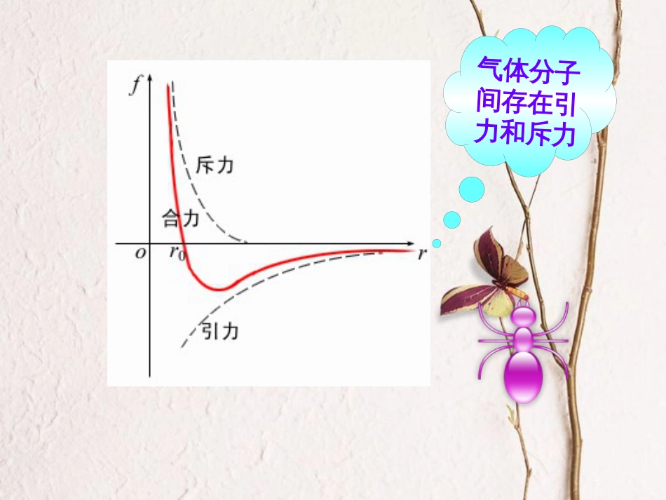 辽宁省大连市高中物理第8章气体8.3理想气体的状态方程课件新人教版选修3-3_第2页