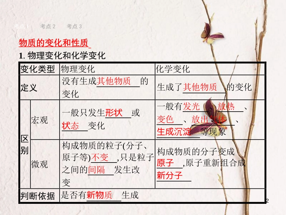 （甘肃专版）中考化学总复习 第1单元 走进化学世界课件_第2页