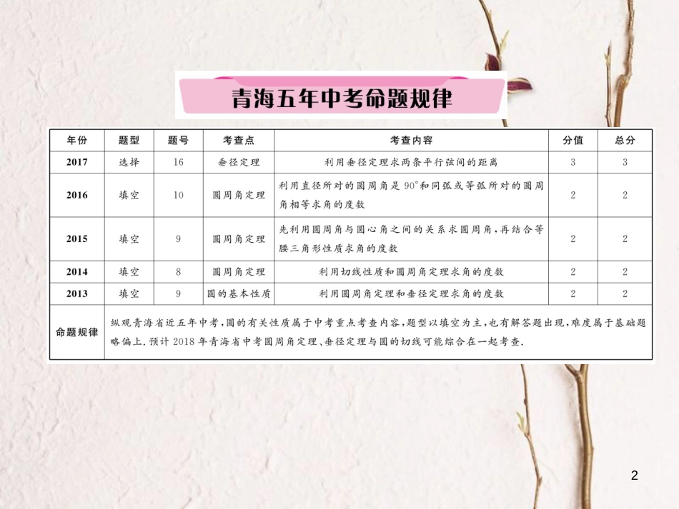 （青海专版）中考数学复习 第1编 教材知识梳理篇 第7章 圆 第1节 圆的有关概念及性质（精讲）课件_第2页