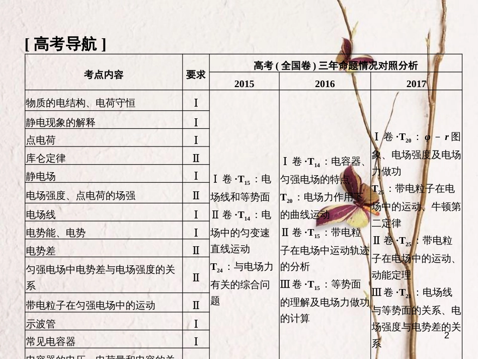 2019版高考物理总复习 第七章 静电场 基础课1 电场的力的性质课件(1)_第2页