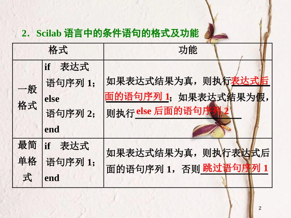 高中数学 第一章 算法初步 1.2 基本算法语句 1.2.2 条件语句课件 新人教B版必修3_第2页