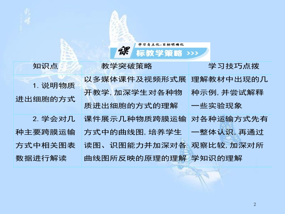 高中生物 第4章 细胞的物质输入和输出（第3课时）课件 新人教版必修1_第2页