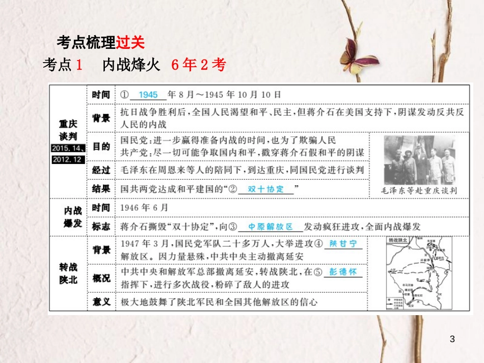 （聊城专版）中考历史复习 中国近代史 模块一 主题11 人民解放战争的胜利课件_第3页