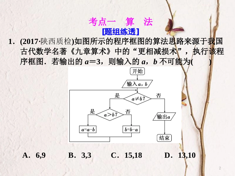 （通用版）高考数学二轮复习 送分专题（二）算法、复数、推理与证明课件 理_第2页