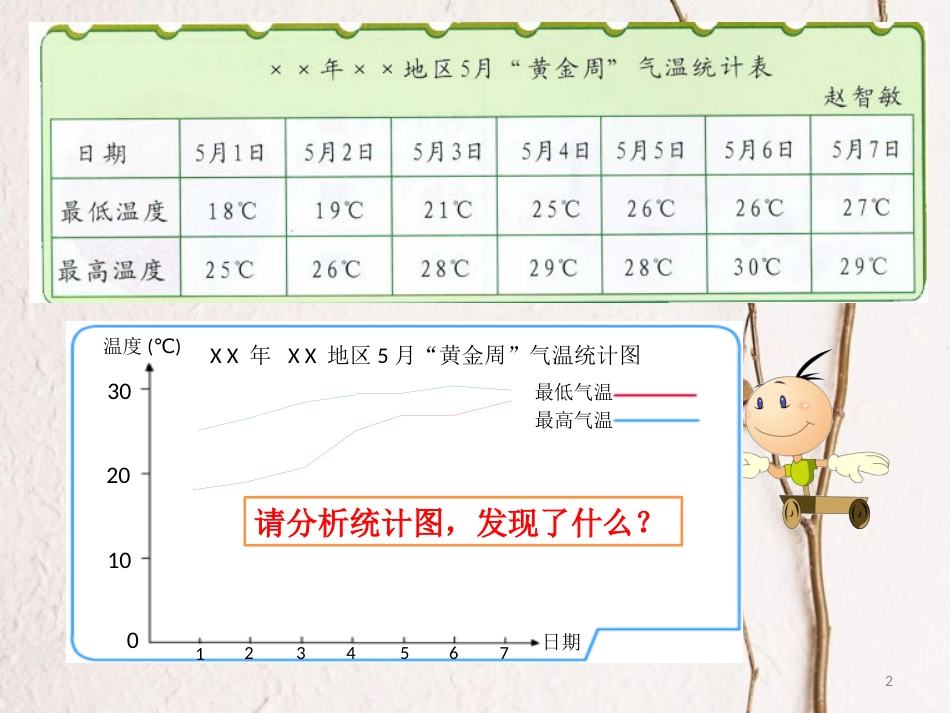 四年级科学上册 6.2 科学自己做，我也能成功课件1 湘教版_第2页