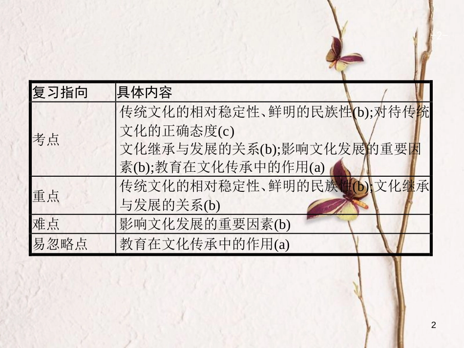（浙江选考1）2019年高考政治一轮复习 22 文化的继承与文化发展课件 新人教版必修3_第2页