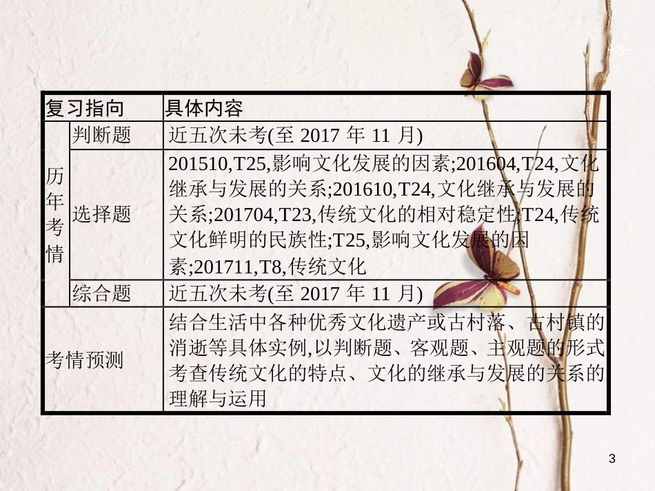 （浙江选考1）2019年高考政治一轮复习 22 文化的继承与文化发展课件 新人教版必修3_第3页