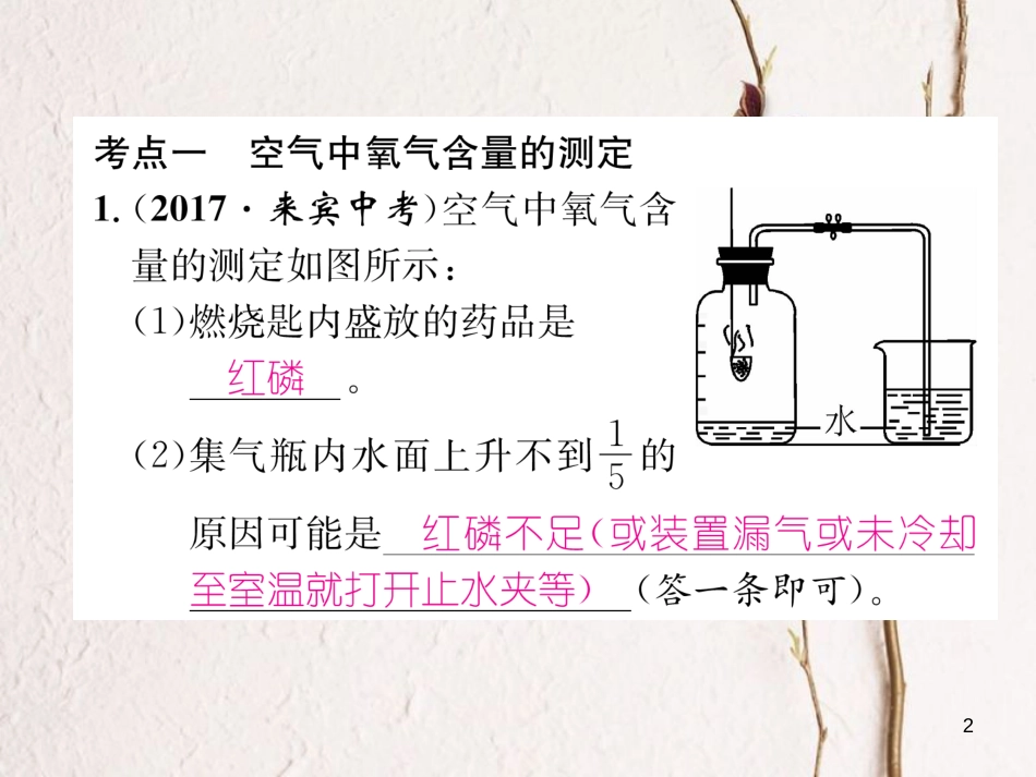 九年级化学上册 第二单元 我们周围的空气核心考点突破习题课件 （新版）新人教版_第2页
