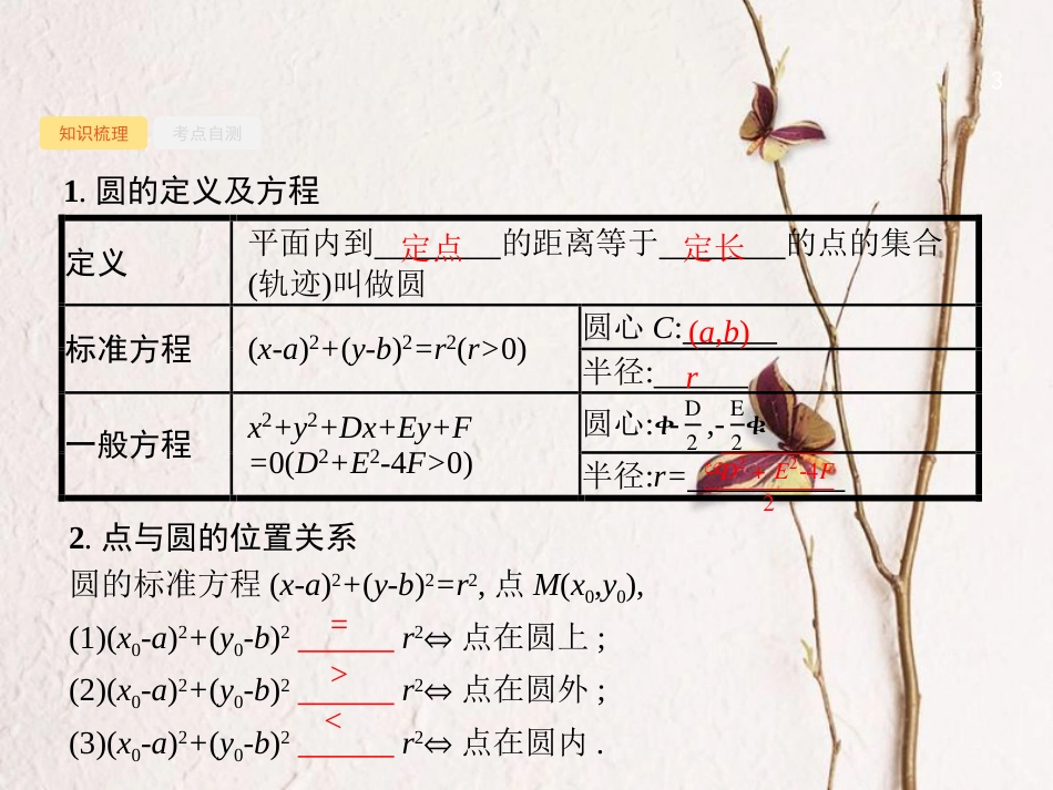 （福建专用）高考数学总复习 9.3 圆的方程课件 文 新人教A版_第3页