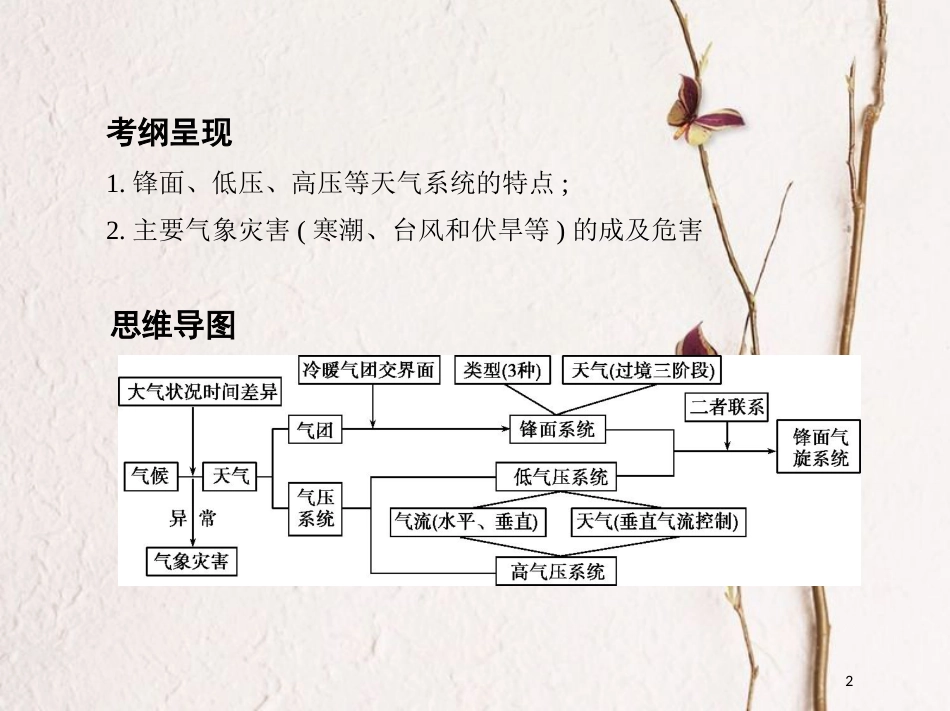 2019届高考地理一轮复习 第三单元 地球上的大气 第三讲 常见天气系统和气象灾害课件_第2页