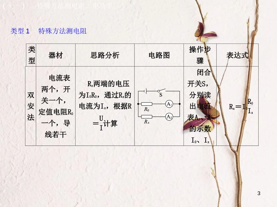 安徽省中考物理 专题突破（十一）特殊方法测电阻、电功率复习课件_第3页