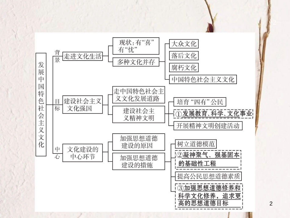 2019高三政治一轮复习 第四单元 发展中国特色社会主义文化 8 走进文化生活课件 新人教版必修3_第2页