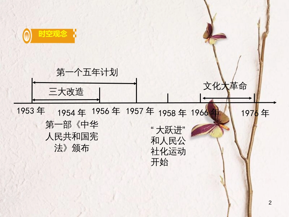 湖南省中考历史总复习第一部分教材知识梳理模块三中国现代史第二单元社会主义道路的探索课件岳麓版_第2页