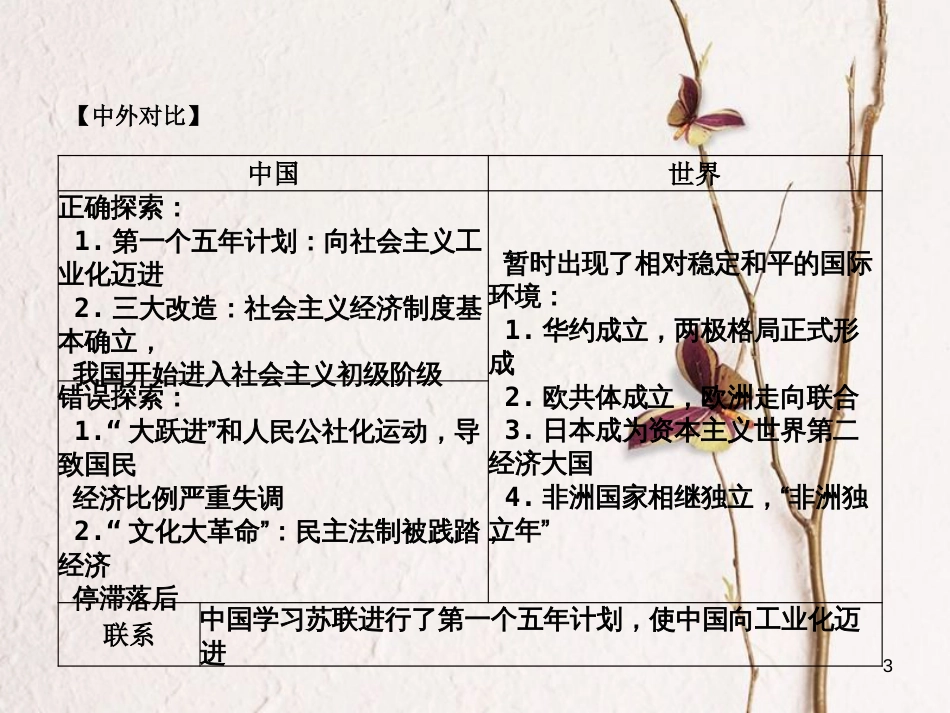 湖南省中考历史总复习第一部分教材知识梳理模块三中国现代史第二单元社会主义道路的探索课件岳麓版_第3页