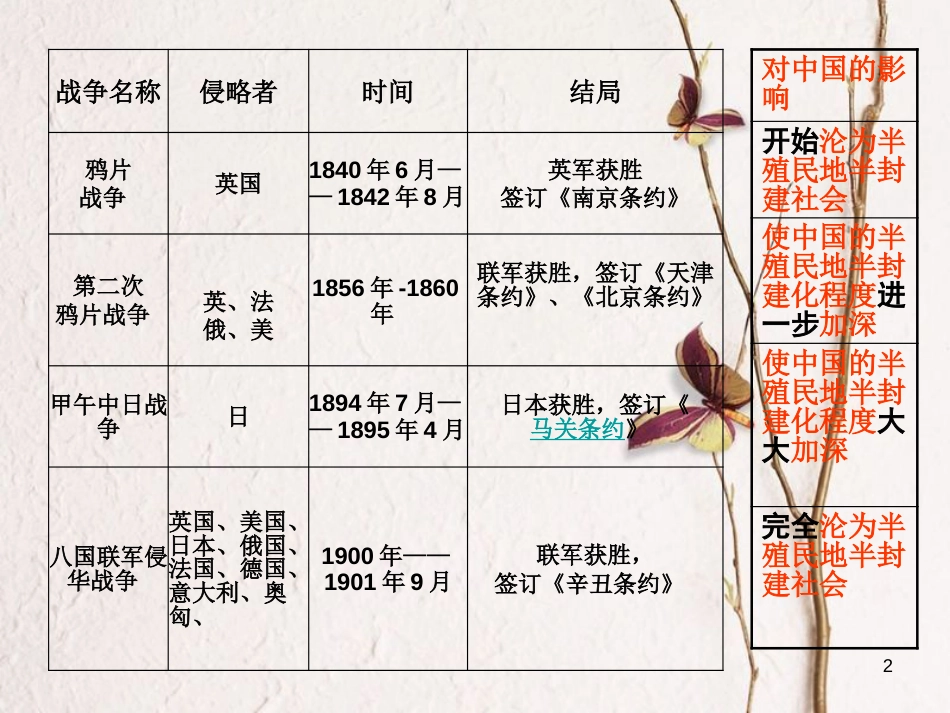 九年级政治全册 第一单元 历史启示录 第一课《历史的足迹》（百年沧桑）课件 教科版_第2页